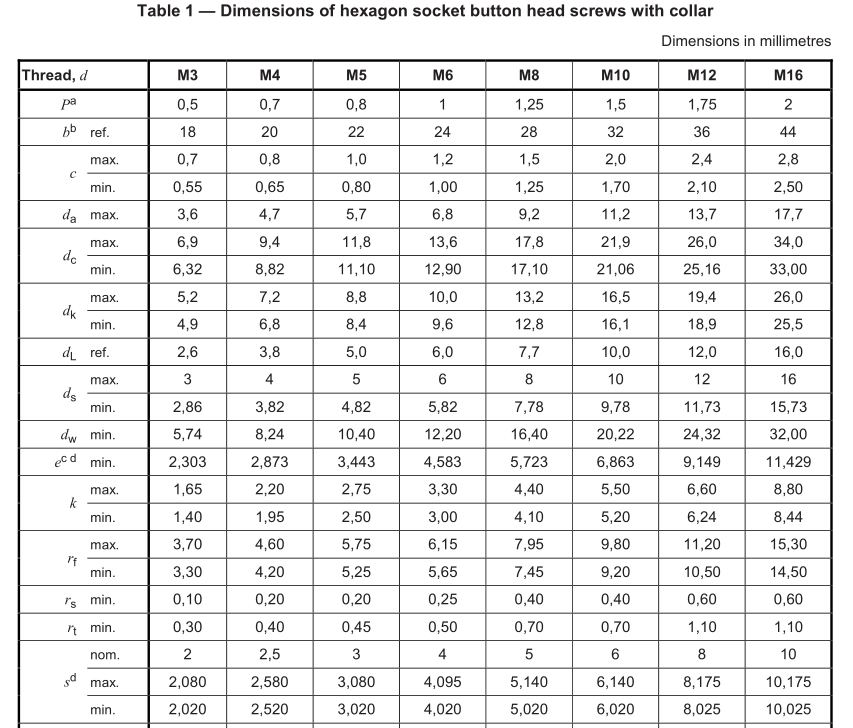 7_ISO_7380-2_pdf_dimensions_hexagon_socket_button_head_screw_collar_standard 7_ISO_7380-2_pdf_dimensions_hexagon_socket_button_head_screw_collar_standard