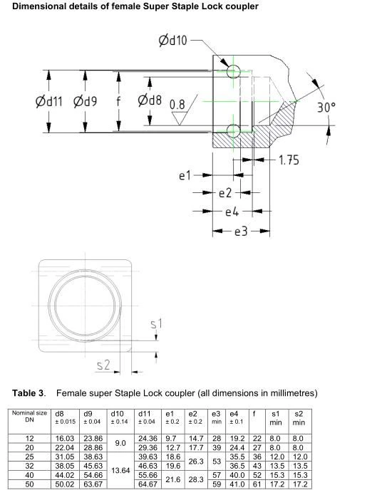 Dimensional details of female Super Staple Lock fitting coupler Dimensional details of female Super Staple Lock fitting coupler