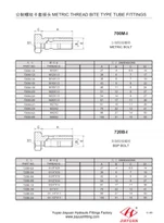 মেট্রিক ব্যঞ্জো ব্লট ফিটিং