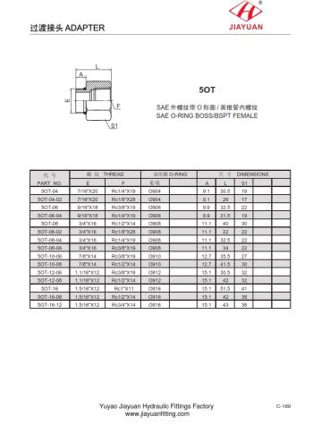 SAE ORB BSPT মহিলা ফিটিং